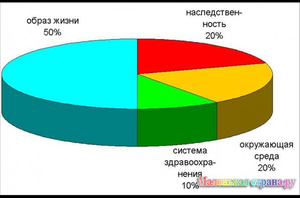 ��������� ����� ���������, ��������