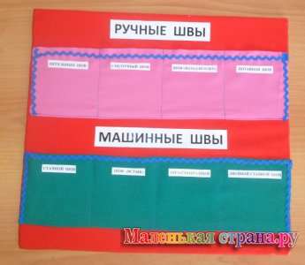 ������� �������� �������������,  ������� ��������������� �����������