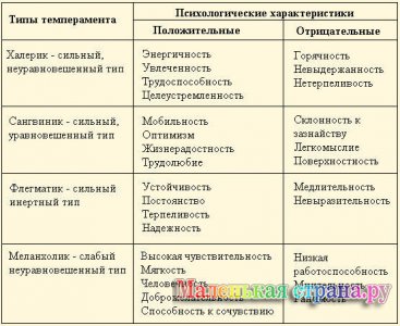 �������� ����� �������,       �������-��������